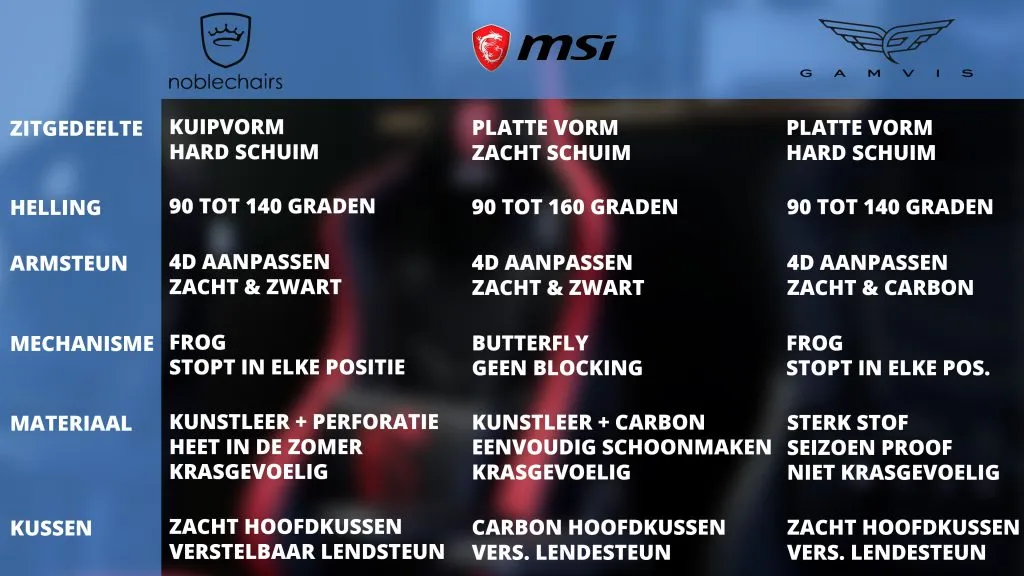 KUSSEN Conclusie review